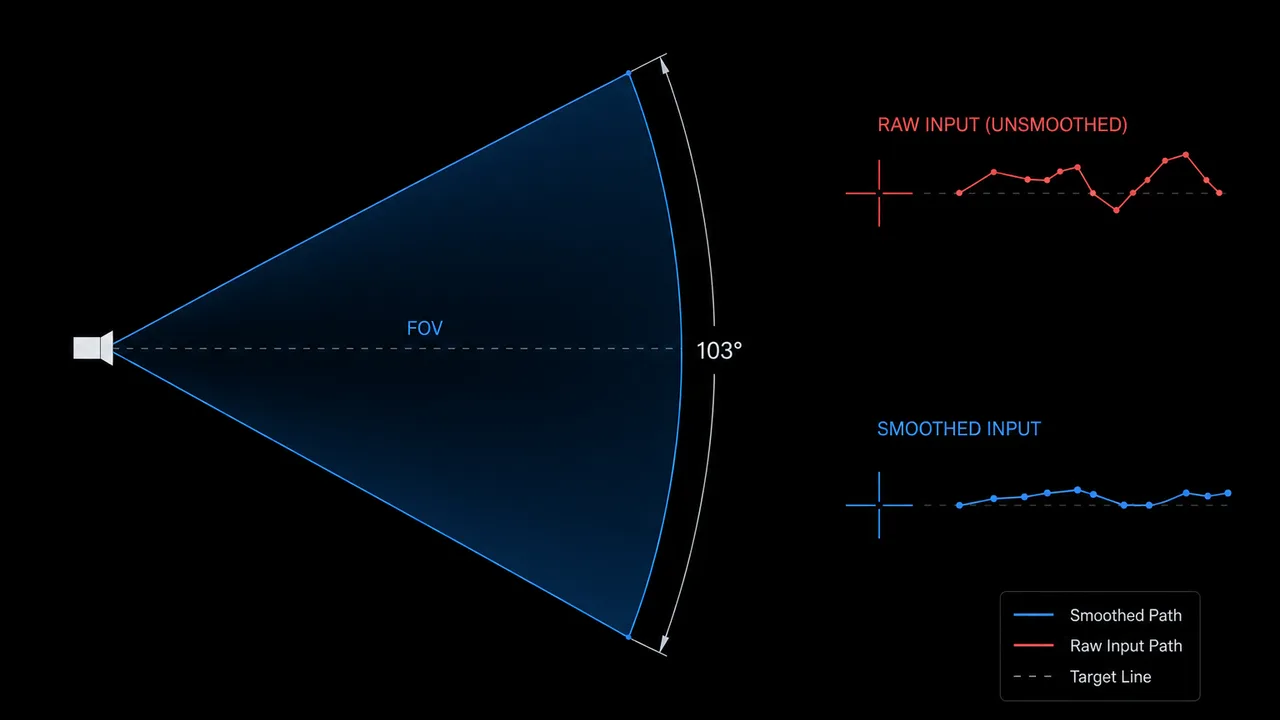 FOV cone and crosshair smoothing visualization on dark background