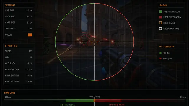 Trigger timing overlay with crosshair gate on dark Overwatch 2 combat grid